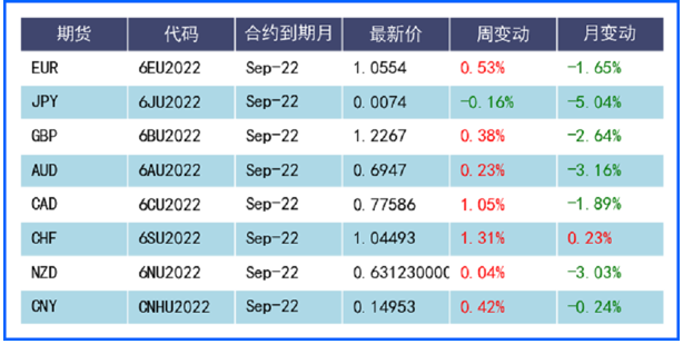 经济衰退担忧拖累美元 通胀飙升后加息预期推高英镑