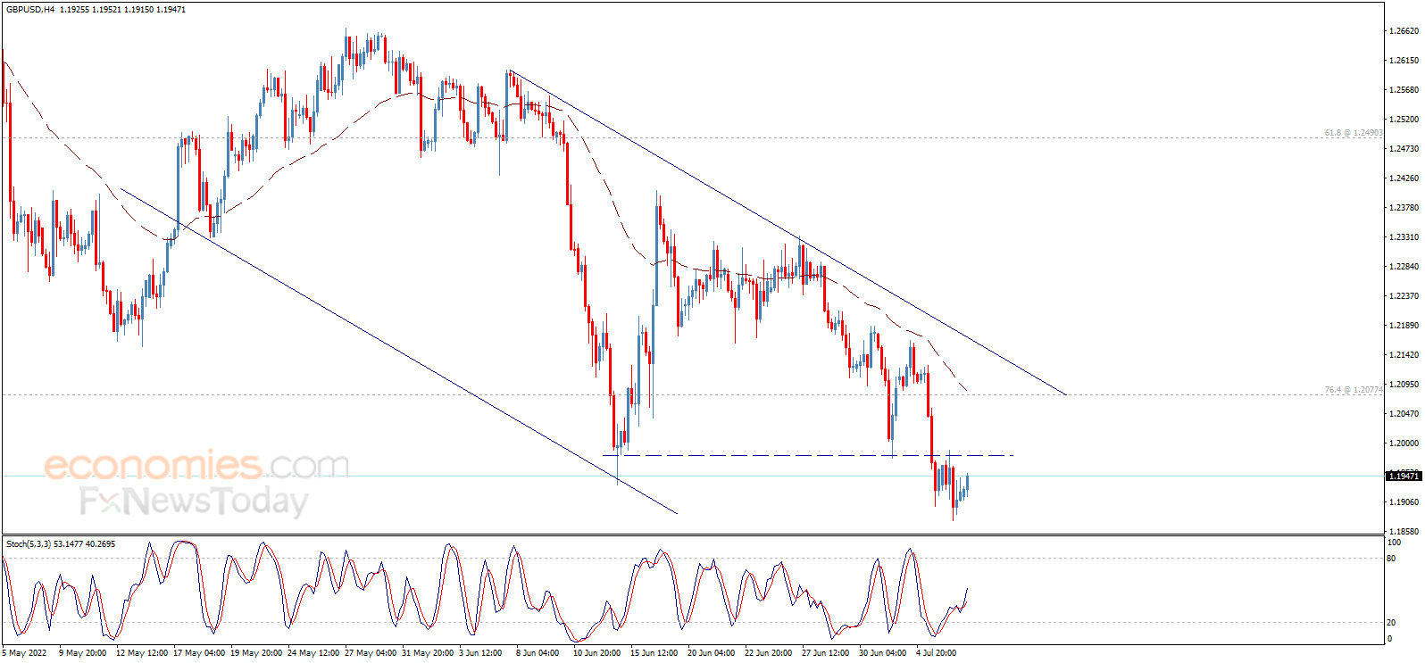 大行情箭在弦上！“小非农”重磅来袭