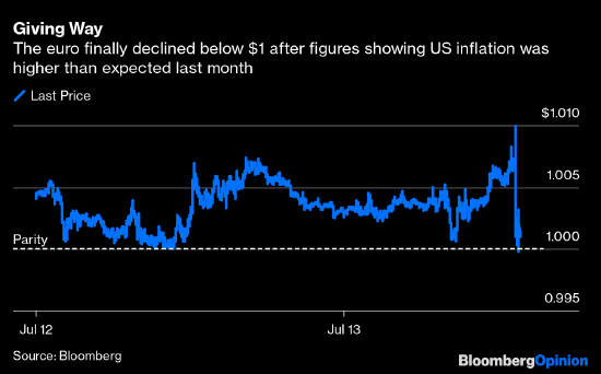 欧洲央行“变鹰”速度太慢 欧元等不起了