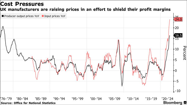 英国新任财相瞄准通胀，要“重回掌控”