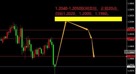 超预期！欧洲央行加息50个基点 为11年来首次加息
