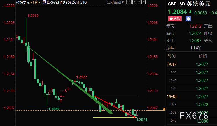 英银行长指通胀压力愈发持久，实际收入下降