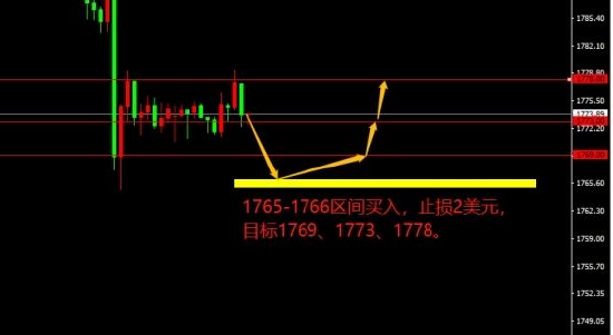 宗校立:非农数据大超预期 美元真要一飞冲天