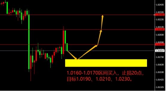 宗校立:非农数据大超预期 美元真要一飞冲天