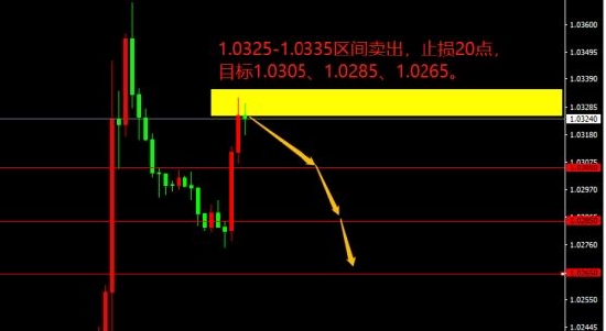 宗校立:美元指数即将转向别闹远未到时候