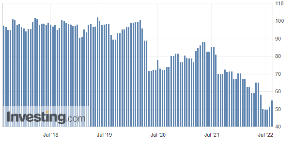 美国短期通胀压力略微消退 重要消费者信心指标反弹至近三个月高位