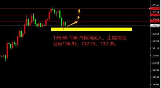宗校立:美元周线收成大阳线 给我们带来怎样启示